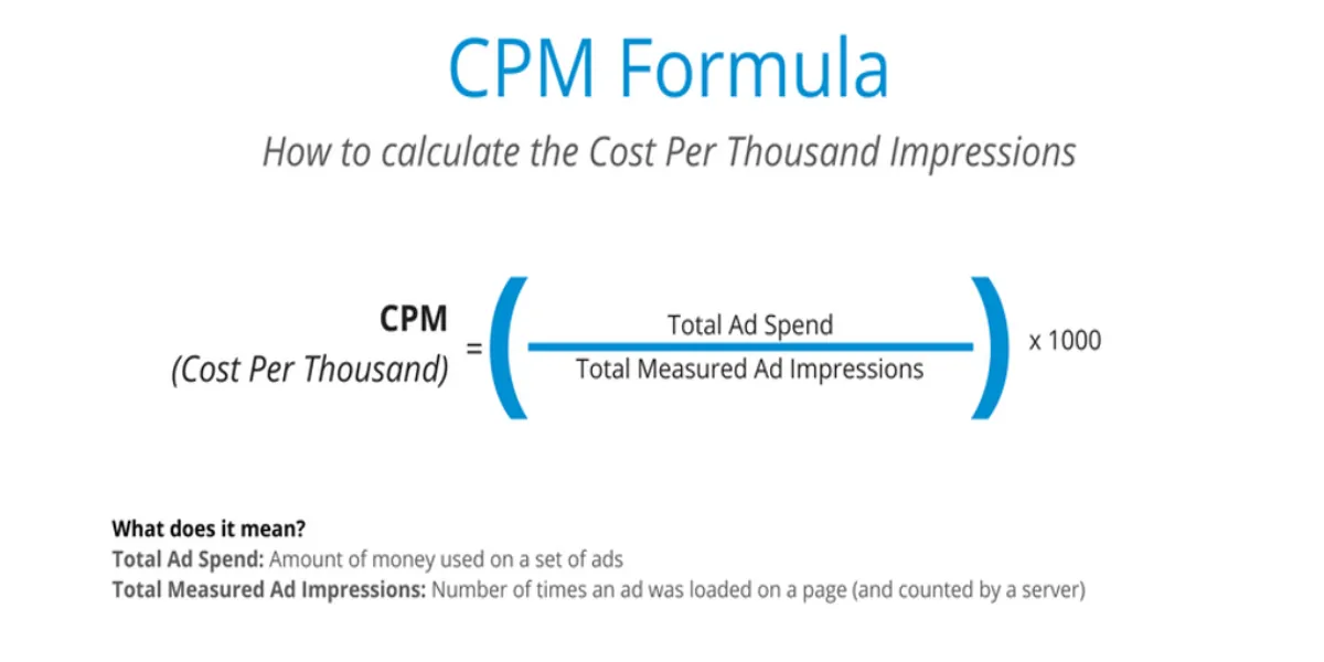 How to Calculate CPM in Digital Marketing