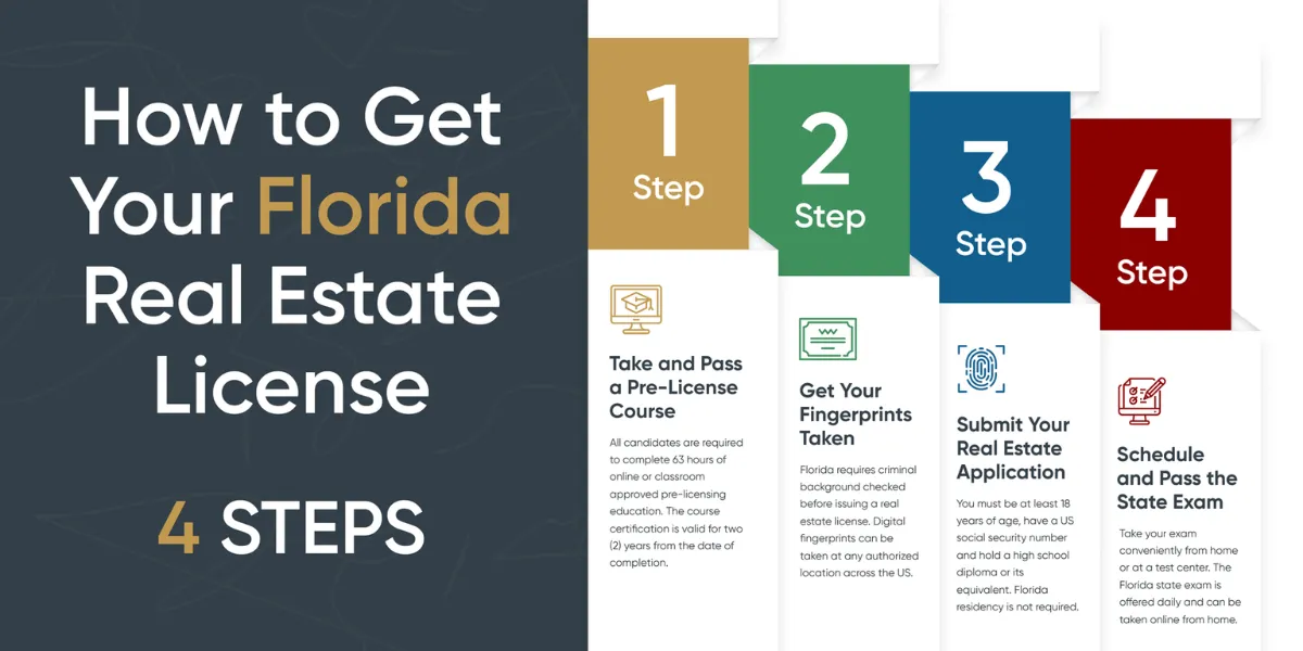 How To Become A Real Estate Agent In Florida